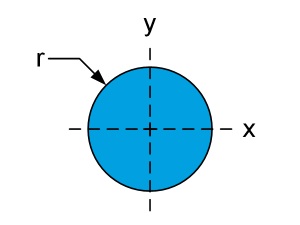 Beam theory - Torsion
