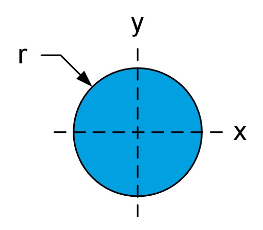 Beam theory - Torsion
